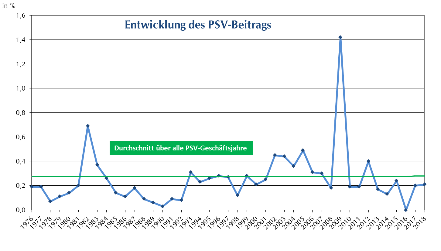 psvbeitrag2018